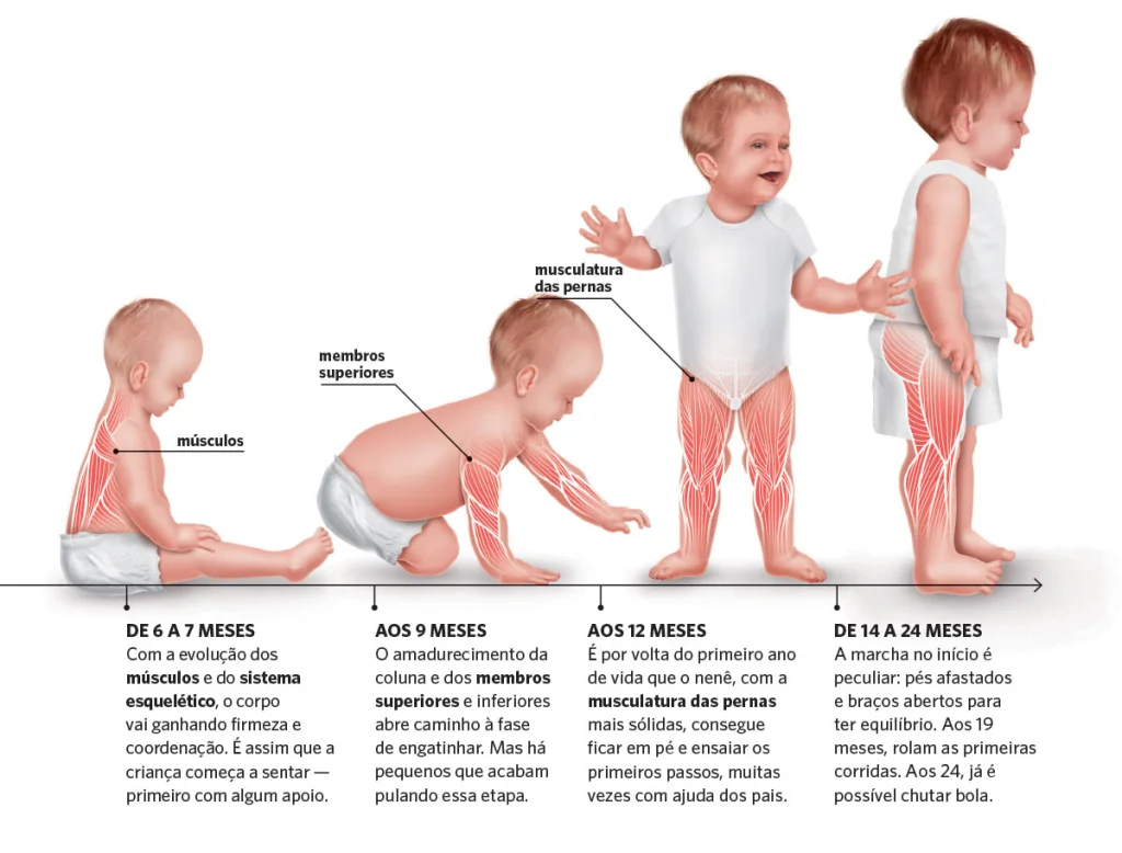 Atrasos no desenvolvimento infantil, pediatra desenvolvendo métodos de estímulos